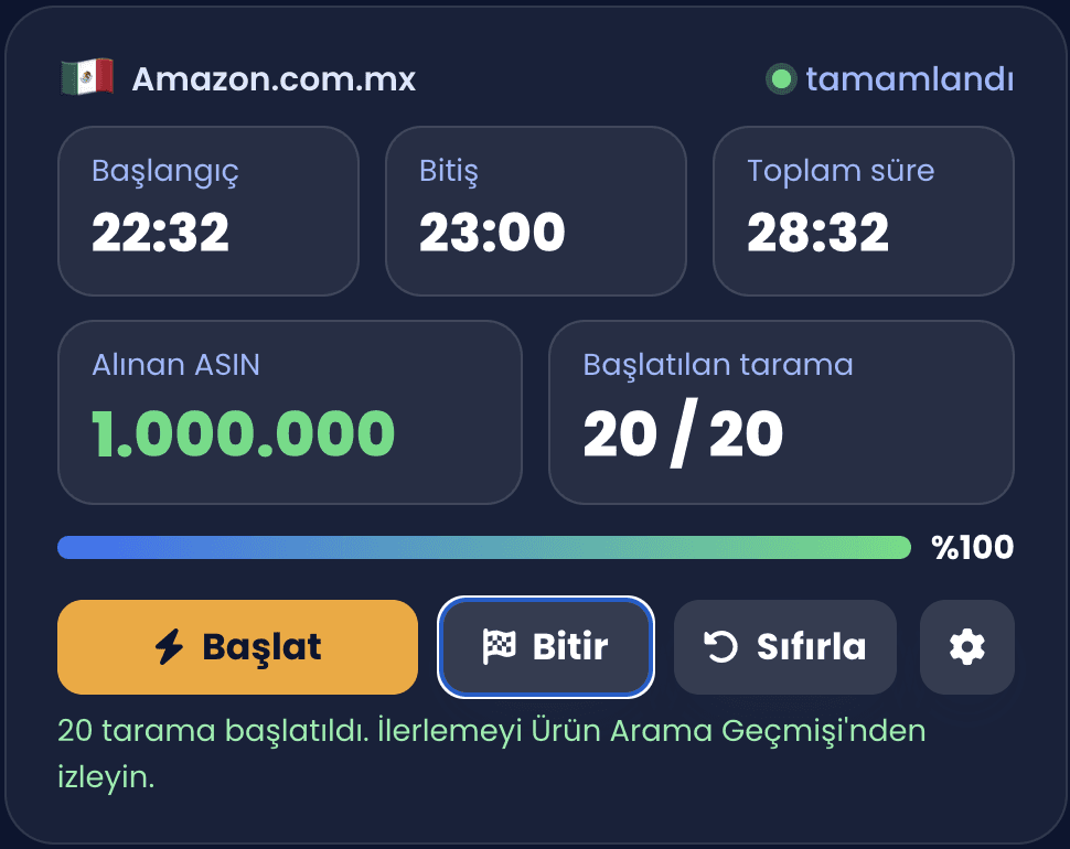 EasyCentral Yeni Ürün Arama canlı test paneli: Amazon.com.mx, başlangıç 22:32, bitiş 23:00, toplam süre 28:32, alınan ASIN 1.000.000, başlatılan tarama 20/20, %100 tamamlandı.