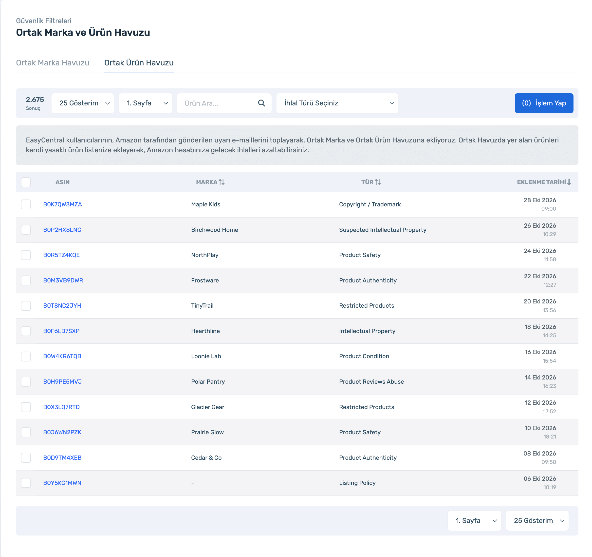 Shared Product Pool