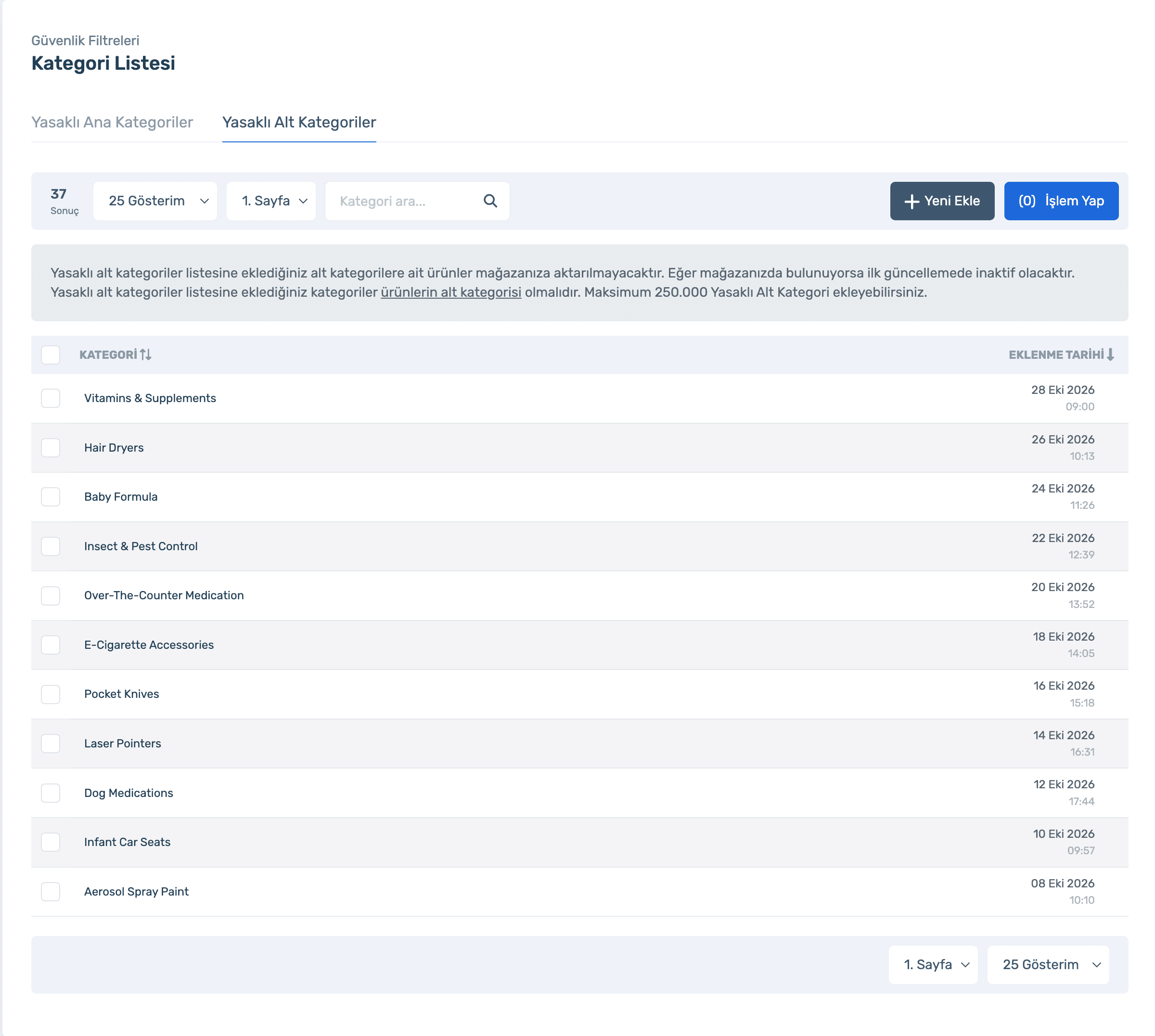 Banned subcategories