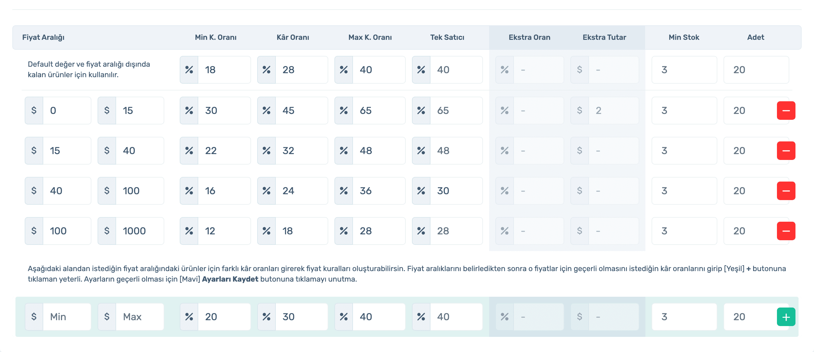 Price range table