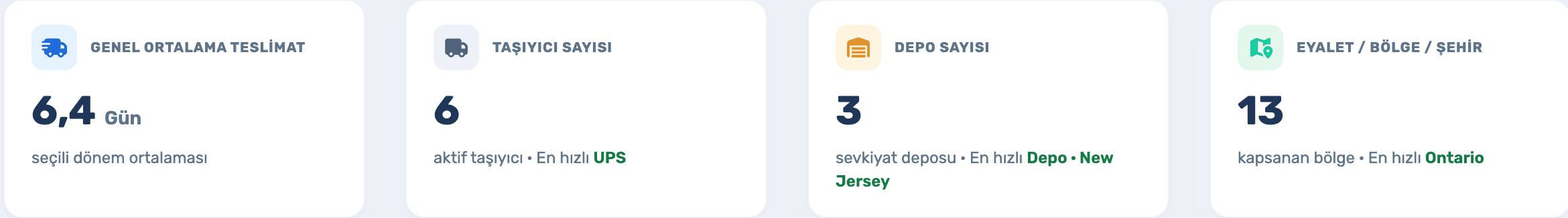 Genel ortalama teslimat, taşıyıcı, depo ve bölge sayısı kartları