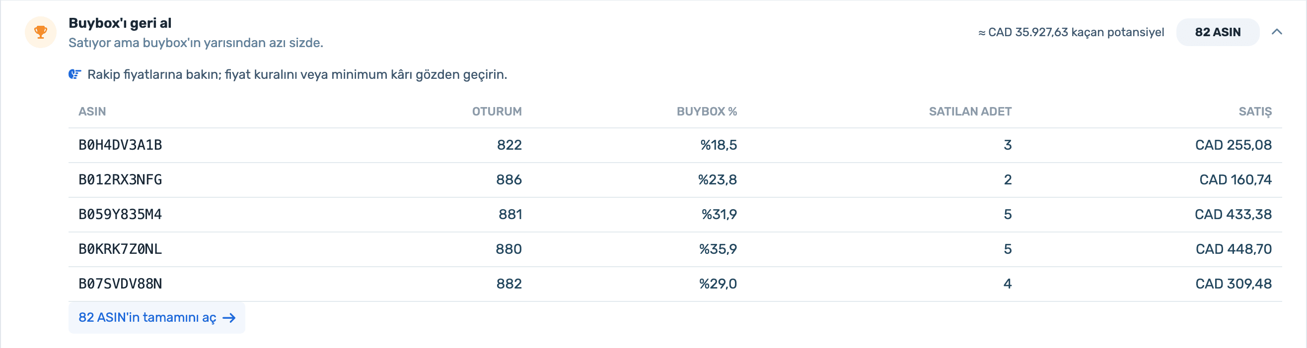 Win back the Buybox list