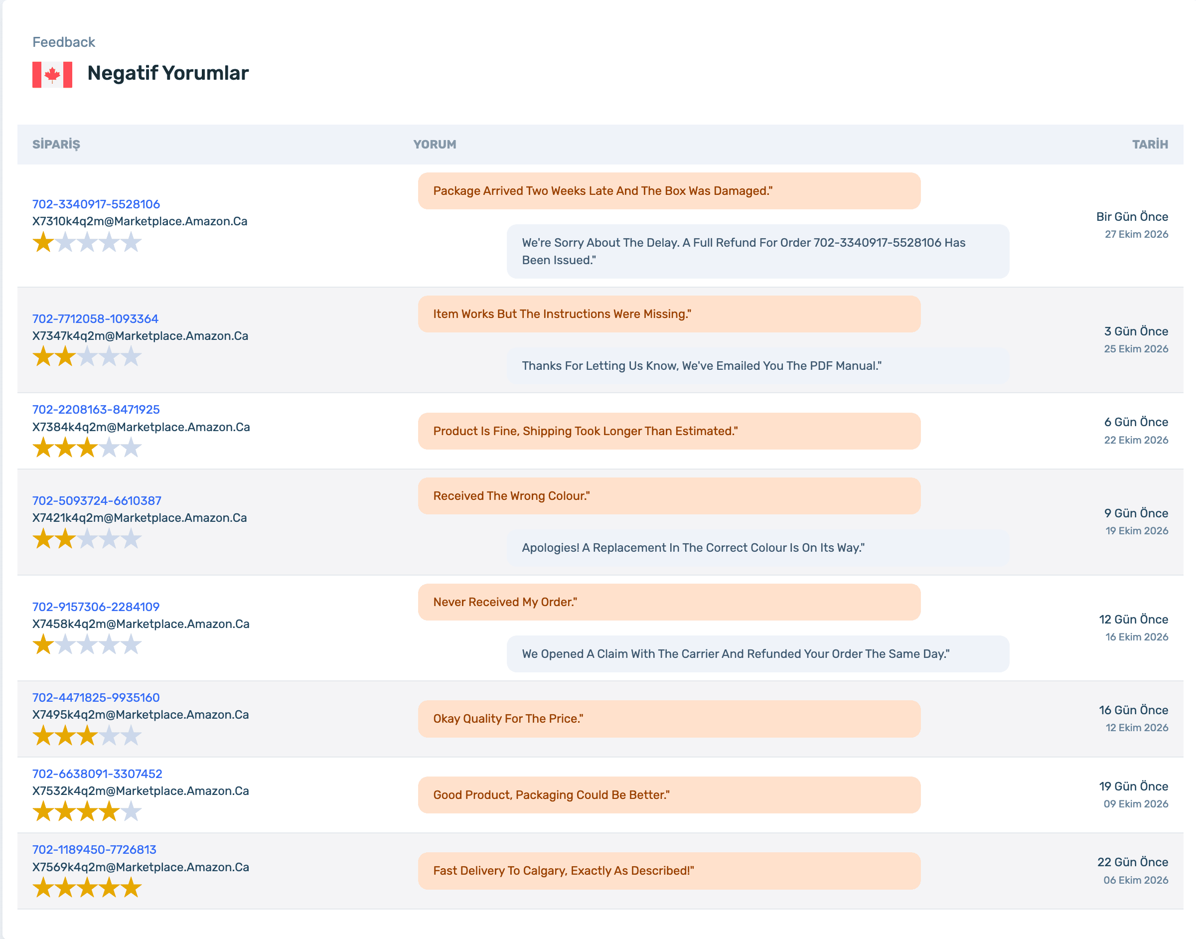 Negative feedback list