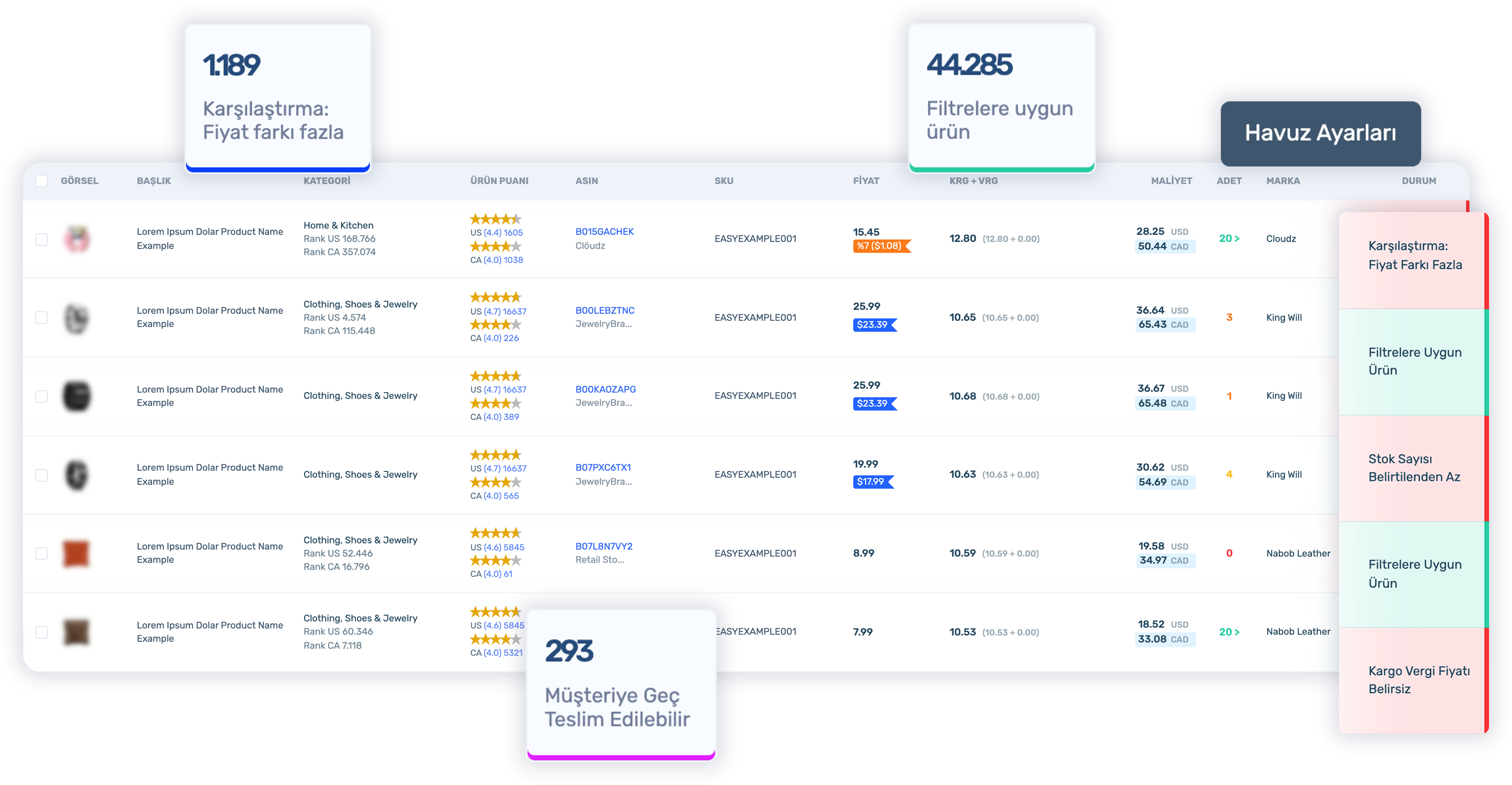 EasyCentral ile siparişlerinizi otomatik göndermenin keyfini çıkarın