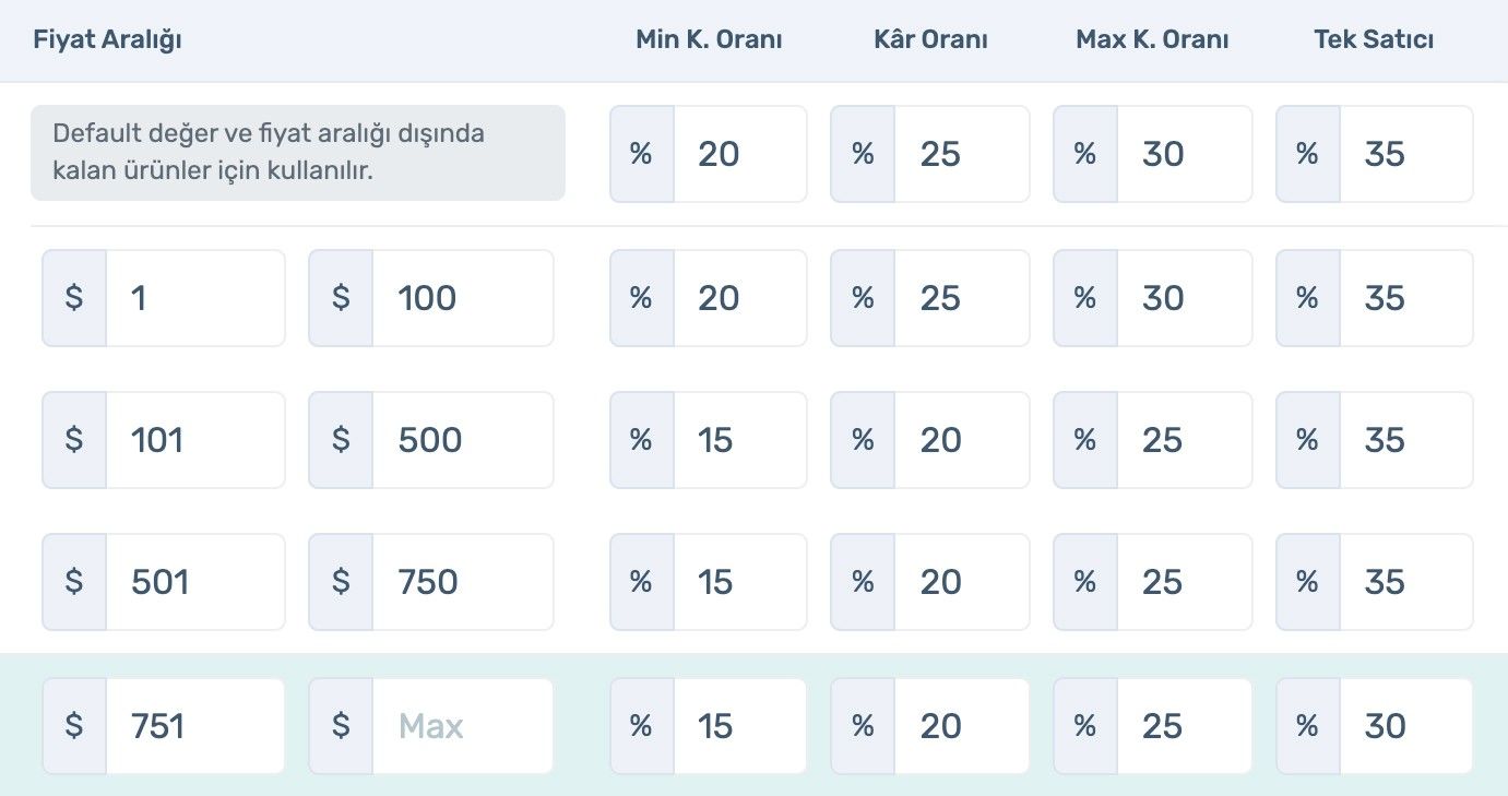 EasyCentral ile tek bir kurala bağlı kalma